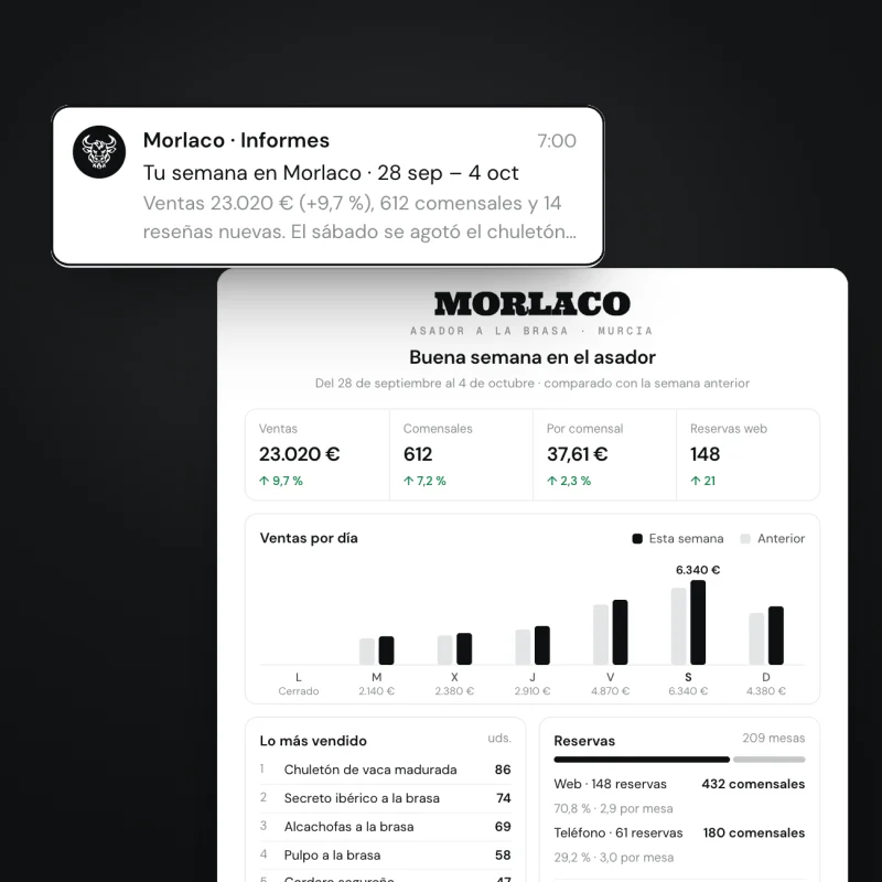 Informe semanal automático por correo